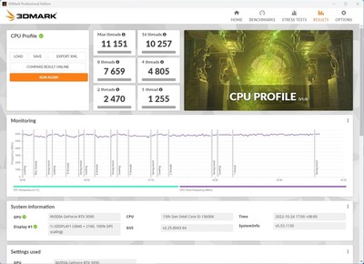 挑战上代i7 英特尔酷睿i5-13600K评测